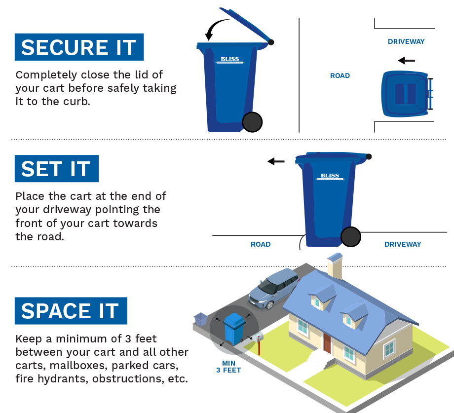 Protocol For Your Trash Can Placement